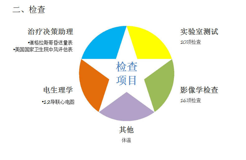 智能化臨床思維培訓系統(tǒng)